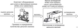 Комплект оборудования Эльф 4М ИПКС-0807 арт.НТ00639799 для приготовления, пастер. и охлаж.рассолов – купить в Краснодаре с доставкой Купить комплект оборудования эльф 4м ипкс-0807 арт.нт00639799 для приготовления, пастер. и охлаж.рассолов в Краснодаре – цена завода, доставка до двери | RuOborudovanie.ru