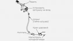 Купить комплект х для рукомойника kayman рмн-400/320 в Краснодаре – цена завода, доставка до двери | RuOborudovanie.ru