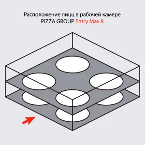 Печь для пиццы Pizza Group Entry Max 8 – купить в Краснодаре по цене завода