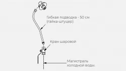 Купить комплект х для рукомойника kayman рмк-400/320 в Краснодаре – цена завода, доставка до двери | RuOborudovanie.ru