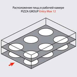 Печь для пиццы Pizza Group Entry Max 12 – купить в Краснодаре по цене завода