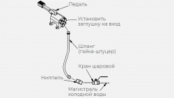 Купить комплект х для рукомойника kayman рмн-400/320 – цена от завода, доставка до двери | RuOborudovanie.ru