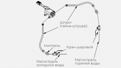 Купить комплект гх для рукомойника kayman рмн-400/320 – цена от завода, доставка до двери | RuOborudovanie.ru