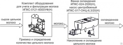 Купить комплект оборудования эльф 4м ипкс-0107 арт.нт00639744 для приемки и обработки молока – цена от завода, доставка до двери | RuOborudovanie.ru
