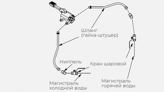 Комплект ГХ для рукомойника Kayman рмн-400/320