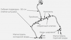 Купить комплект гх для рукомойника kayman рмк-400/320 – цена от завода, доставка до двери | RuOborudovanie.ru