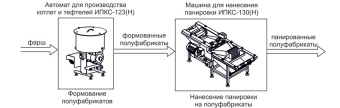Комплект оборудования Эльф 4М ИПКС-0213 арт.НТ00639772 для произв панированных полуфабрикатов – купить в Краснодаре по цене завода