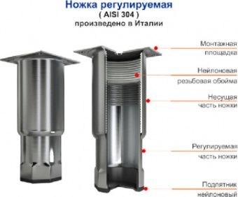 Стол с морозильный шкафом Hicold Gne12/Bt без столешницы – купить в Краснодаре по цене завода