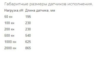 Динамометры растяжения – купить по цене завода