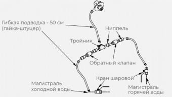 Комплект ГХ для рукомойника Kayman рмк-400/320 – купить в Краснодаре по цене завода