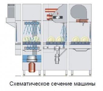 Машина посудомоечная Meiko Upster K-S 160/РЕКУПЕРАТОР медь/сушка прямая/деление 3 части – купить в Краснодаре по цене завода